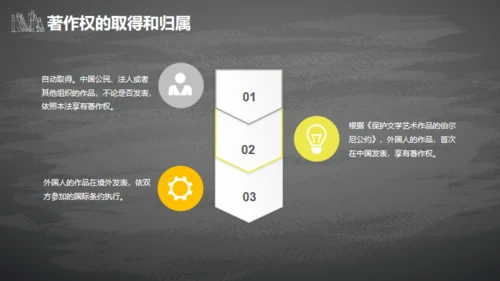 IPR知识产权介绍通用PPT模板