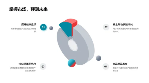 营销策略全面解析