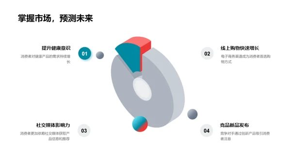 营销策略全面解析