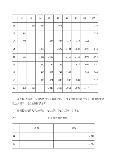 金融投资统计分析论文