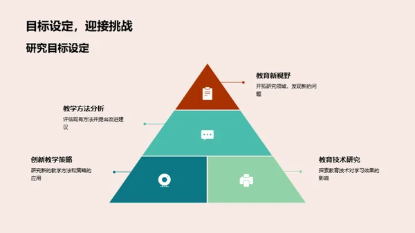 教育学硕论全解析