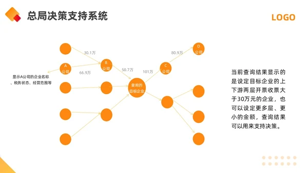 橙黄简约金税四期培训PPT模板宣传PPT动态PPT金融培训