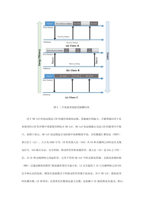 物联网新兴技术LoRa和NBiot比较分析.docx