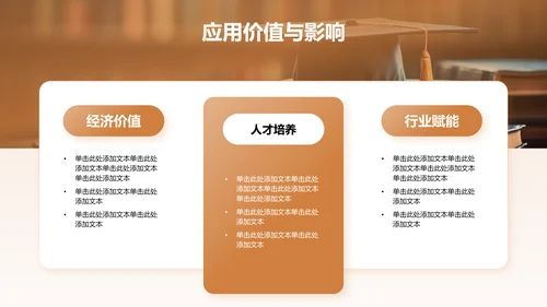 橙色商务风论文设计开题报告PPT模板