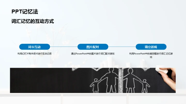 探索词汇学习之道