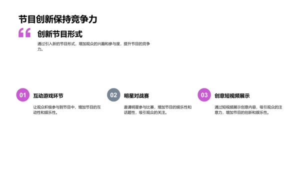 大暑节目制作策略PPT模板