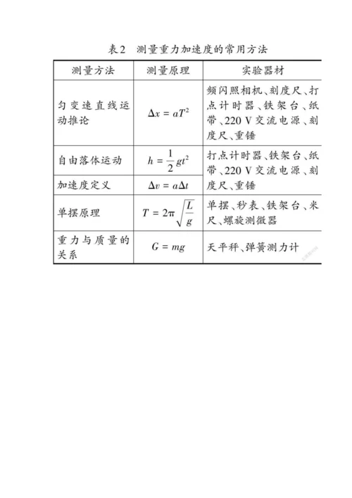 依托物理综合实践活动培养高中学生科技素养.docx