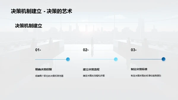 掌控管理，勇往直前
