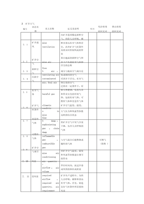 煤矿安全术语