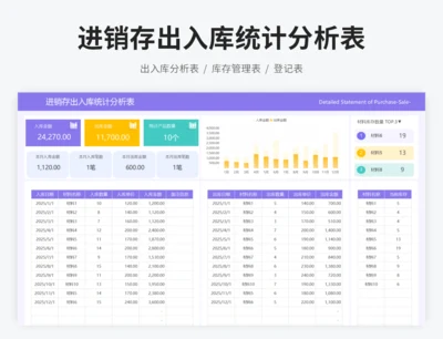 进销存出入库统计分析表