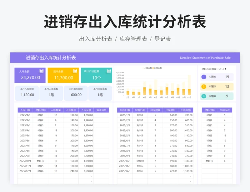 进销存出入库统计分析表