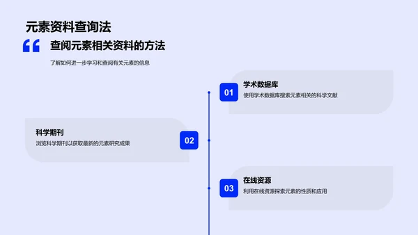 化学元素周期表讲解