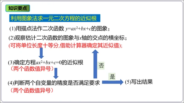 22.2 二次函数与一元二次方程 课件(共30张PPT)【人教九上数学精简课堂课件】