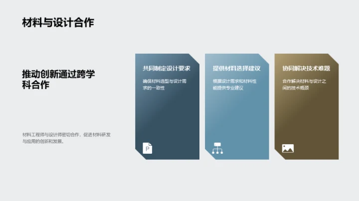 深度洞察材料科技