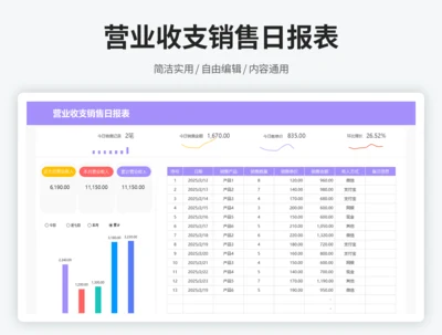 营业收支销售日报表