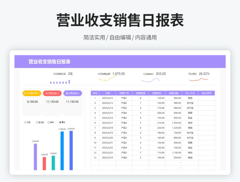 营业收支销售日报表