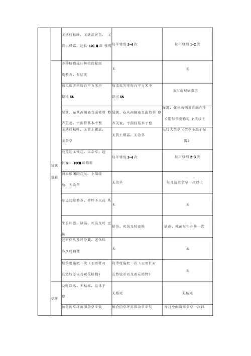 小区绿化养护外包合同协议书范本