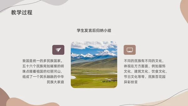 莫兰迪色水彩简约民族团结教学设计说课PPT课件
