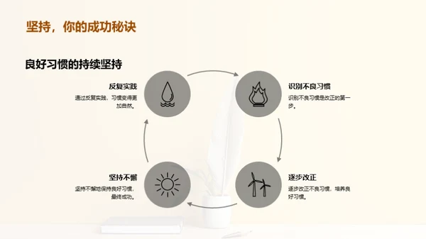 习惯塑造成功