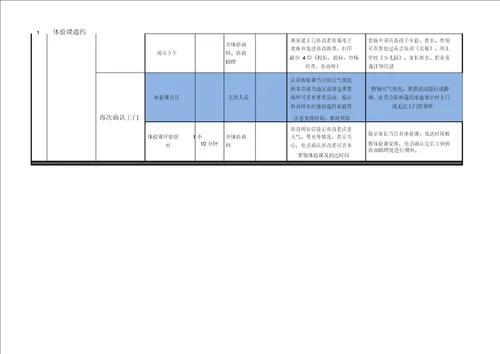 体验课流程及关键点总结