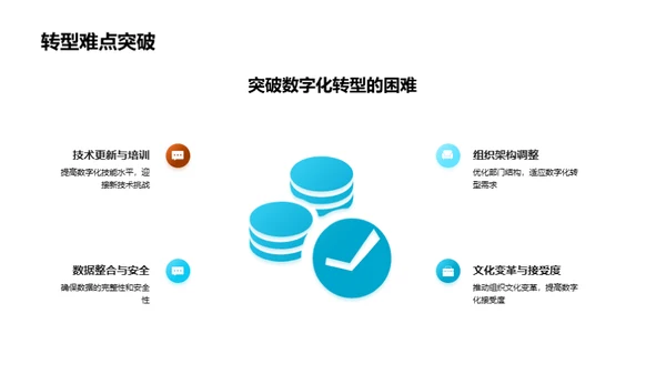 数字化转型之路