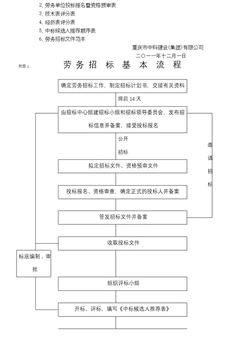 劳务招标实施细则