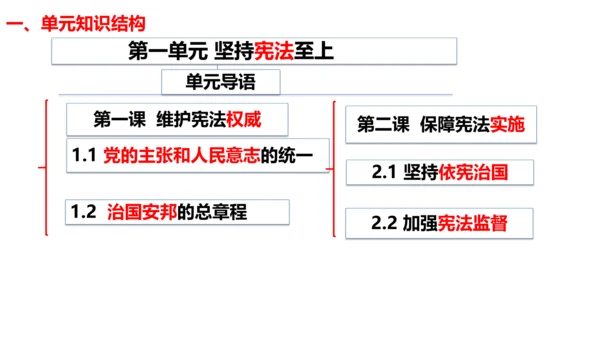 第一课维护宪法权威 复习课件（26张PPT）
