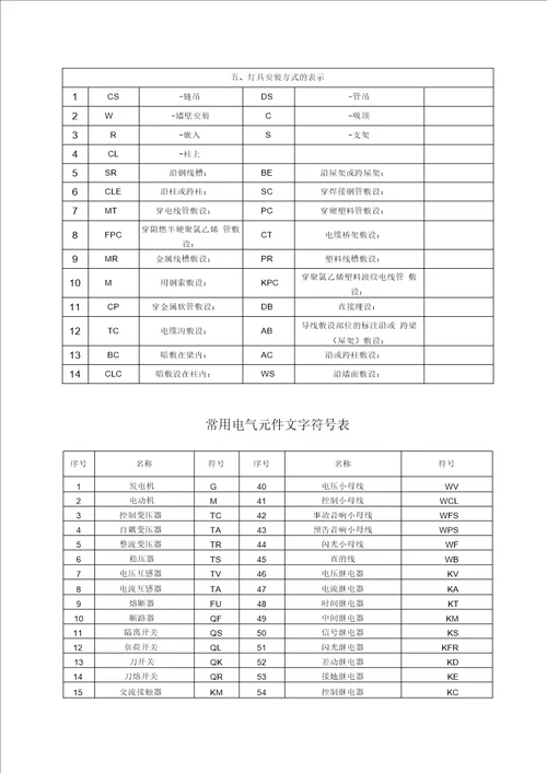 电气施工图图纸符号大全