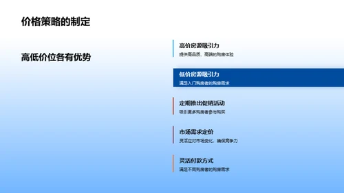 电商助力房产新赛道