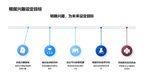 未来规划与职业选择