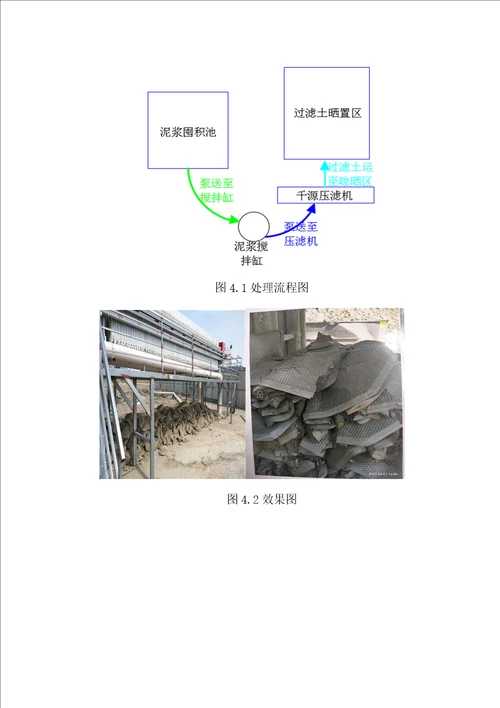 泥浆固化专项施工方案