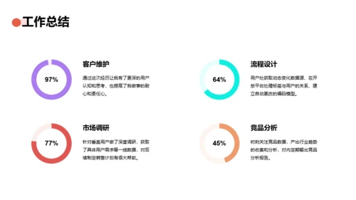 橙色创意科技智能述职报告PPT案例