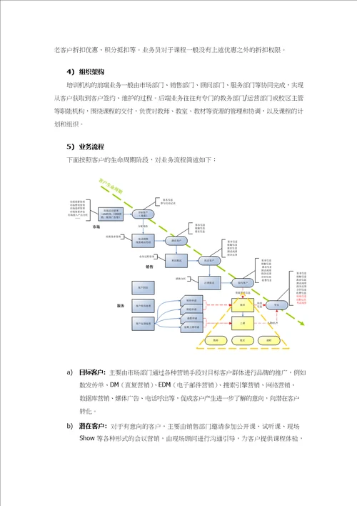 教育培训行业CRM解决方案综述pdf36页