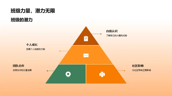 班级未来蓝图