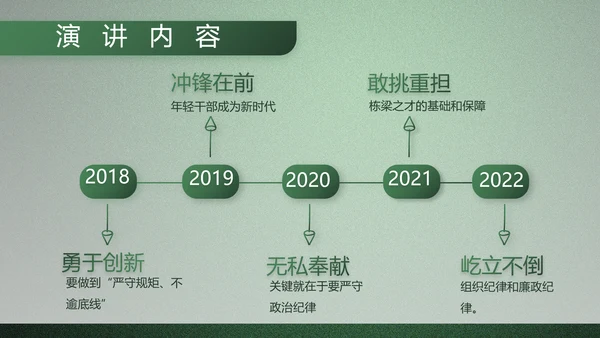八一部队军事工作总结汇报动态PPT