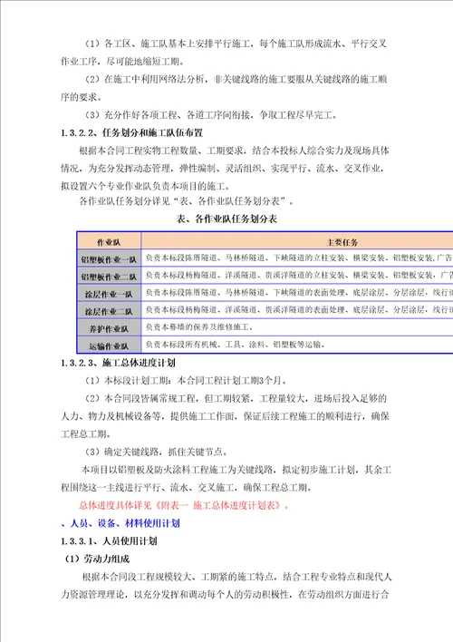 隧道洞内装饰工程施工方案完整版