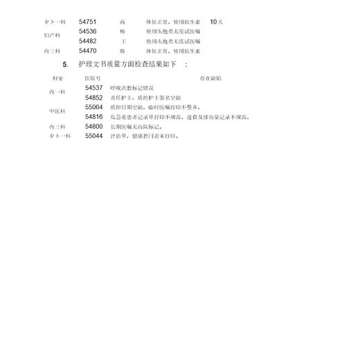 院病历质控检查简报