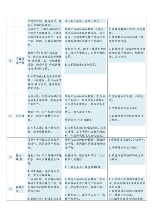 小学体育与健康1年级（水平一坐站走、简单队列及静态与动态平衡游戏活动）大单元教学设计