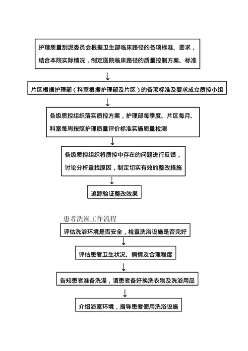 患者出现谵妄时的工作流程