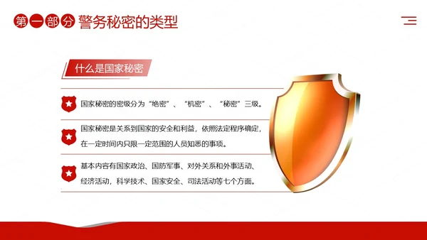 公安消防警务系统保密培训保密教育课程PPT