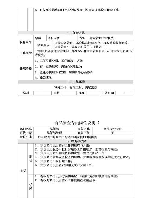 品保部职能、岗位设置及岗位说明书节选