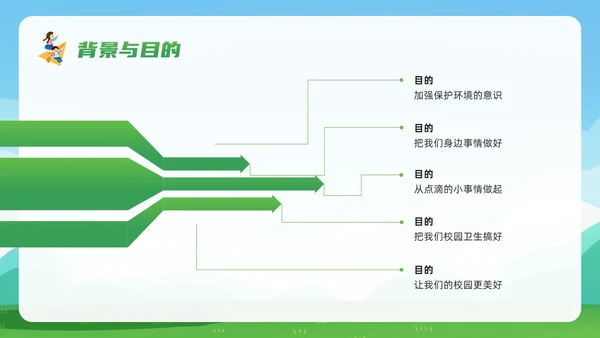 绿色简约保护校园环境PPT模板宣传PPT动态PPT环境保护