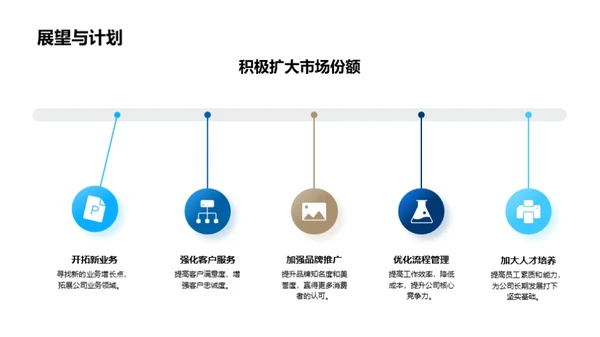 部门业绩与展望