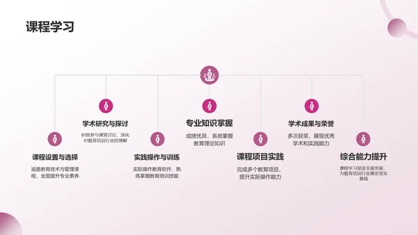 红灰色简约风自我介绍PPT模板