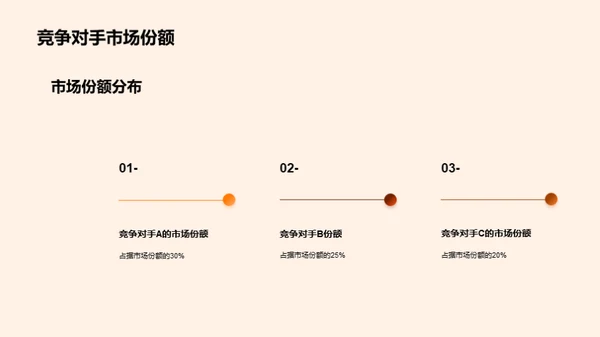 糕点面包市场解析