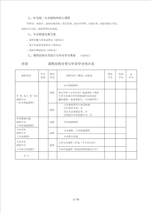 旅游管理专业人才培养方案