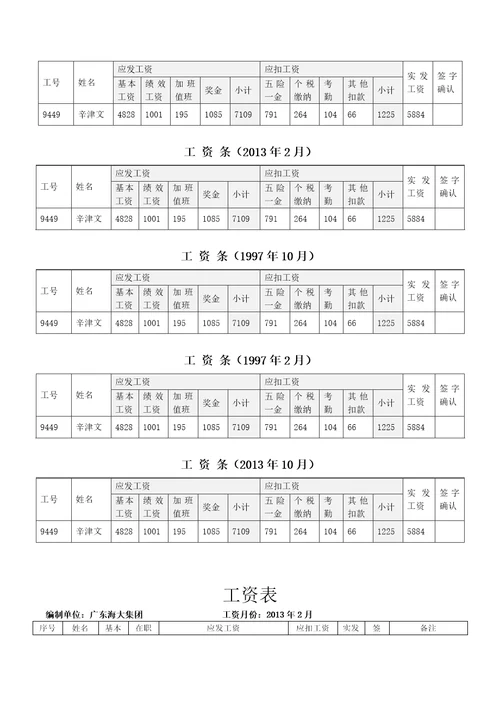 工资明细表范本多篇