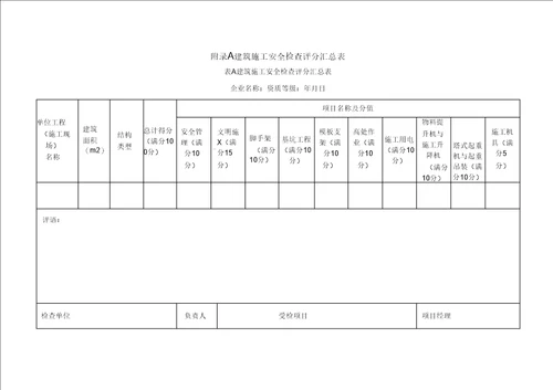 安全检查评分汇总表及分项评分表