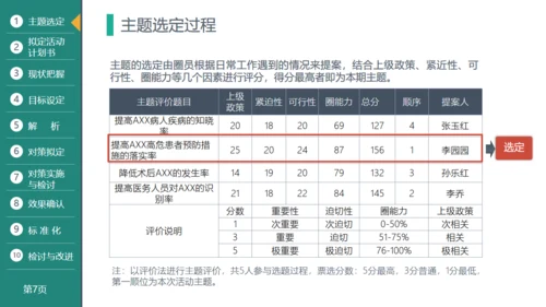 医疗品管圈活动成果汇报通用PPT模板