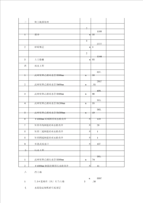 新疏港高速施工组织设计